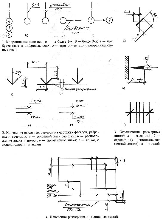 Какая линия на строительном чертеже принята за нулевую отметку