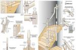 Způsoby připevnění sloupků ke schodům a zábradlím schodů