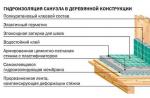 O toaletă caldă într-o casă de sat cu propriile mâini Cum să terminați o baie într-o casă dintr-un bar