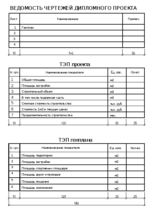 Как считать тэп проекта